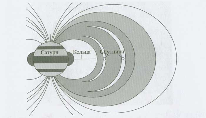 Иллюстрация к книге — Солнечная система [image128.jpg]