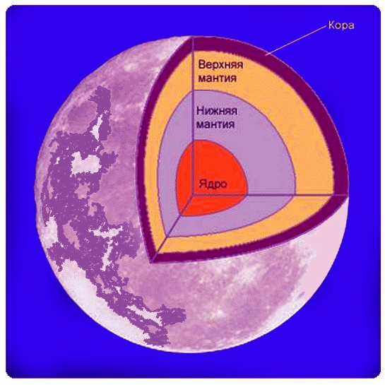 Иллюстрация к книге — Солнечная система [kora_lun.jpg]