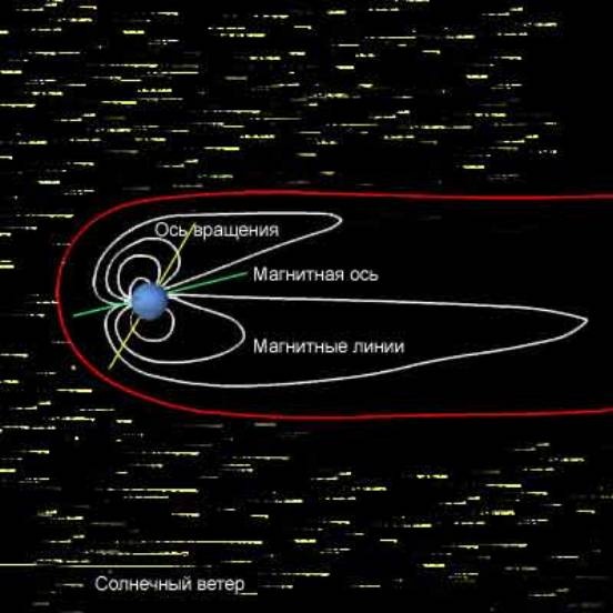 Иллюстрация к книге — Солнечная система [pneptuns1010.jpg]