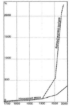 Иллюстрация к книге — Основы геоэкологии [i_001.jpg]
