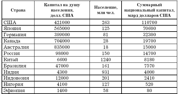 Иллюстрация к книге — Основы геоэкологии [i_015.jpg]