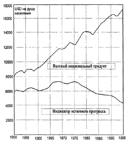 Иллюстрация к книге — Основы геоэкологии [i_019.jpg]
