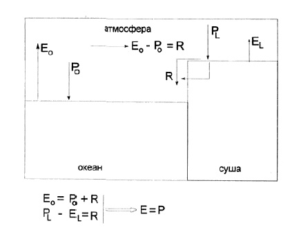 Иллюстрация к книге — Основы геоэкологии [i_029.jpg]