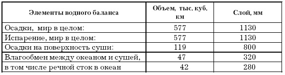 Иллюстрация к книге — Основы геоэкологии [i_030.jpg]