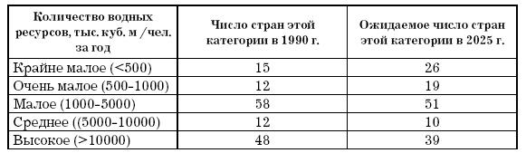 Иллюстрация к книге — Основы геоэкологии [i_031.jpg]