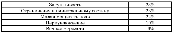 Иллюстрация к книге — Основы геоэкологии [i_040.jpg]
