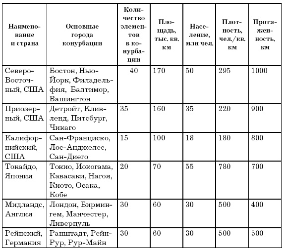 Иллюстрация к книге — Основы геоэкологии [i_056.jpg]