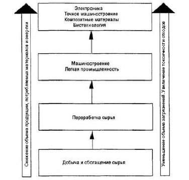 Иллюстрация к книге — Основы геоэкологии [i_059.jpg]