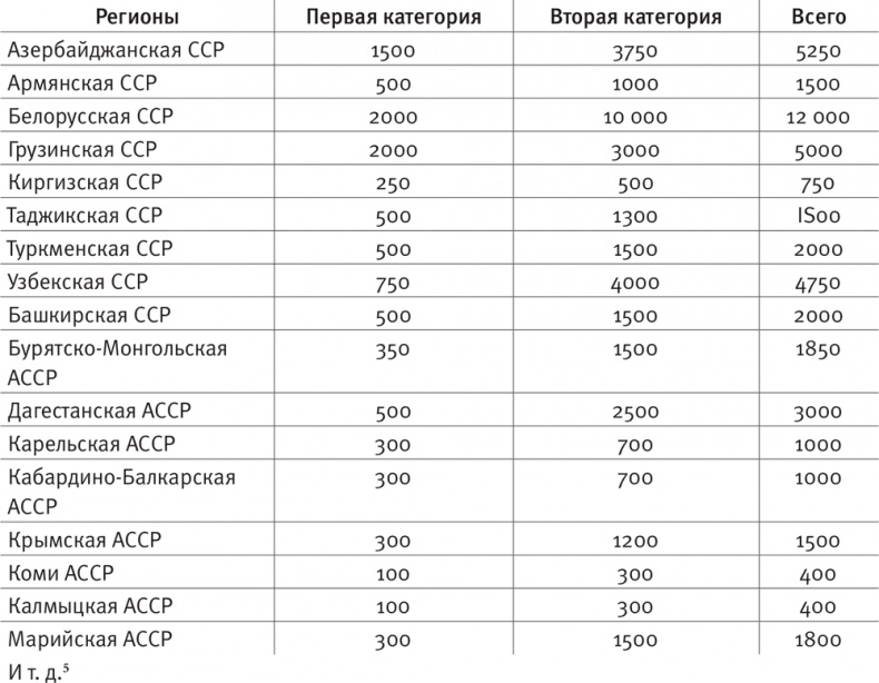 Иллюстрация к книге — ГУЛАГ [i_006.jpg]