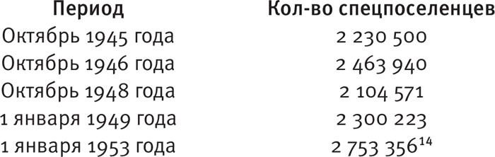 Иллюстрация к книге — ГУЛАГ [i_019.jpg]