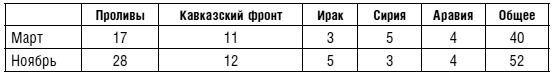 Иллюстрация к книге — Битвы за Кавказ. История войн на турецко-кавказском фронте. 1828-1921 [i_023.jpg]