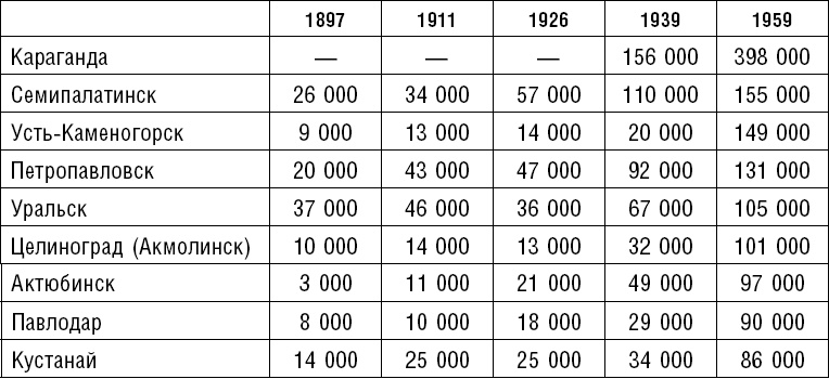 Иллюстрация к книге — Россия. Прорыв на Восток. Политические интересы в Средней Азии [_14.jpg]