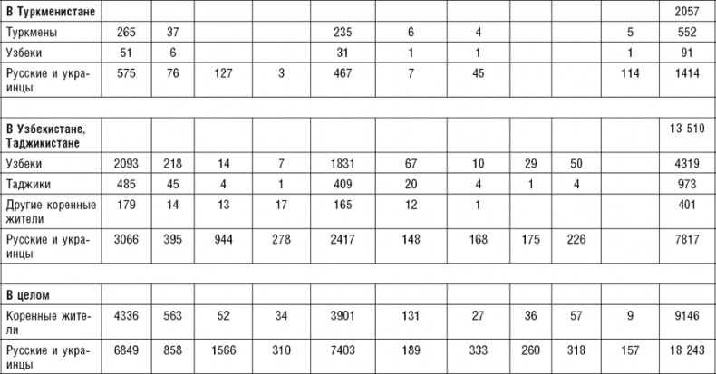 Иллюстрация к книге — Россия. Прорыв на Восток. Политические интересы в Средней Азии [_31.jpg]
