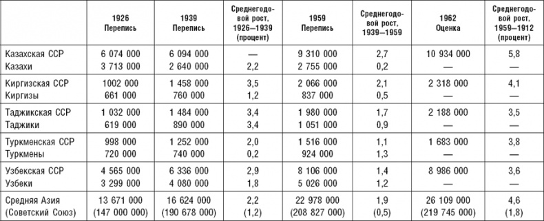 Иллюстрация к книге — Россия. Прорыв на Восток. Политические интересы в Средней Азии [_6.jpg]