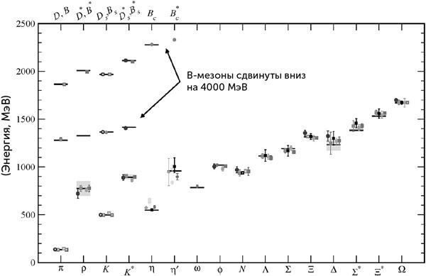 Иллюстрация к книге — Красота физики. Постигая устройство природы [i_041.jpg]