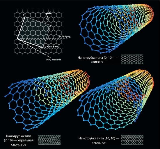 Иллюстрация к книге — Красота физики. Постигая устройство природы [i_087.jpg]