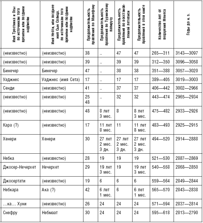 Иллюстрация к книге — История фараонов. Правящие династии Раннего, Древнего и Среднего царств Египта. 3000–1800 гг. до нашей эры [i_206.jpg]