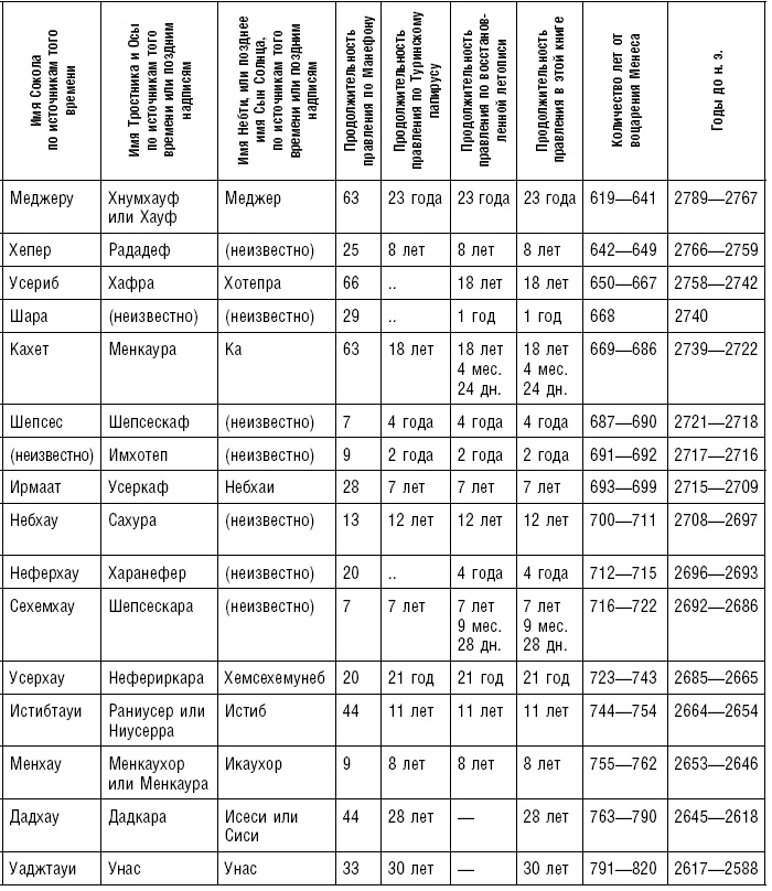 Иллюстрация к книге — История фараонов. Правящие династии Раннего, Древнего и Среднего царств Египта. 3000–1800 гг. до нашей эры [i_208.jpg]