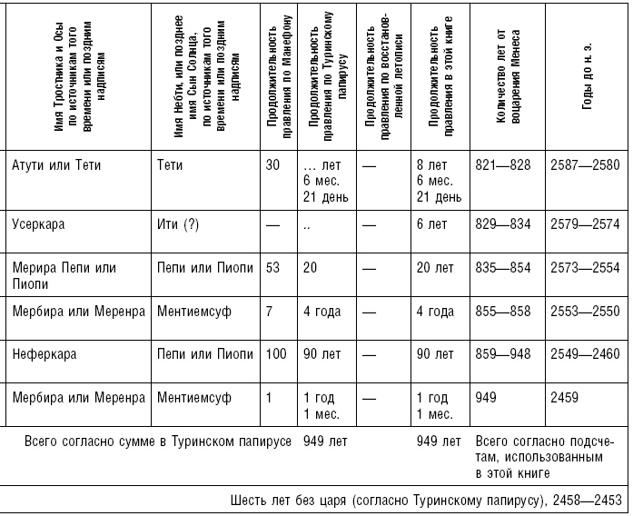 Иллюстрация к книге — История фараонов. Правящие династии Раннего, Древнего и Среднего царств Египта. 3000–1800 гг. до нашей эры [i_210.jpg]
