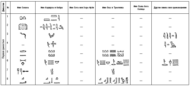 Иллюстрация к книге — История фараонов. Правящие династии Раннего, Древнего и Среднего царств Египта. 3000–1800 гг. до нашей эры [i_220.jpg]