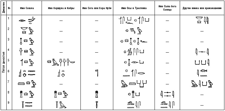 Иллюстрация к книге — История фараонов. Правящие династии Раннего, Древнего и Среднего царств Египта. 3000–1800 гг. до нашей эры [i_224.jpg]