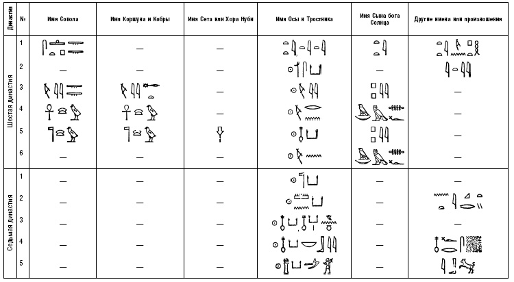 Иллюстрация к книге — История фараонов. Правящие династии Раннего, Древнего и Среднего царств Египта. 3000–1800 гг. до нашей эры [i_225.jpg]