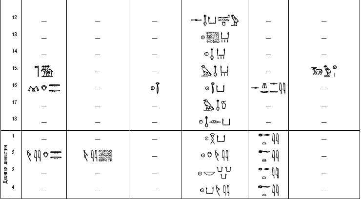 Иллюстрация к книге — История фараонов. Правящие династии Раннего, Древнего и Среднего царств Египта. 3000–1800 гг. до нашей эры [i_227.jpg]