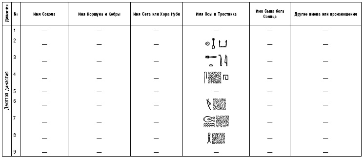 Иллюстрация к книге — История фараонов. Правящие династии Раннего, Древнего и Среднего царств Египта. 3000–1800 гг. до нашей эры [i_228.jpg]