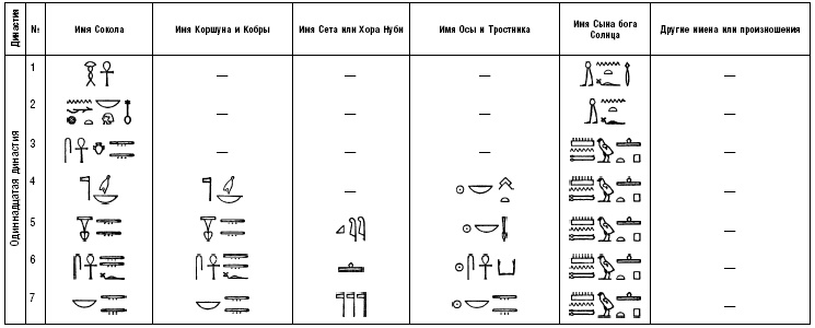 Иллюстрация к книге — История фараонов. Правящие династии Раннего, Древнего и Среднего царств Египта. 3000–1800 гг. до нашей эры [i_229.jpg]