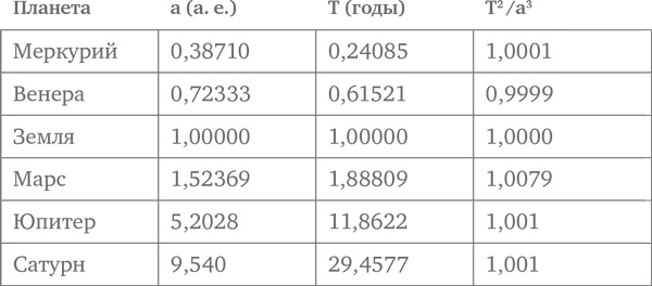 Иллюстрация к книге — Объясняя мир. Истоки современной науки [i_003.jpg]