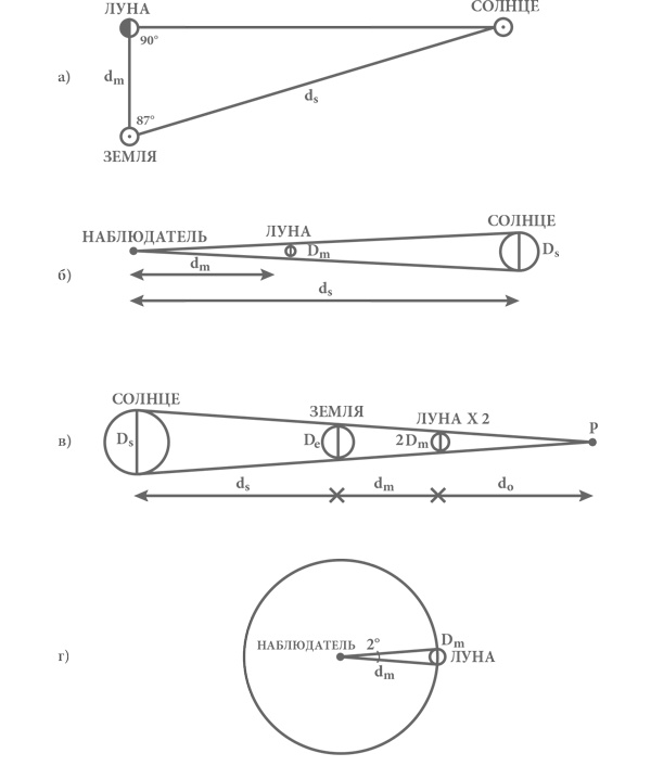 Иллюстрация к книге — Объясняя мир. Истоки современной науки [i_035.jpg]