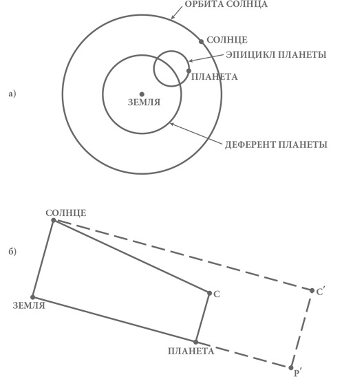 Иллюстрация к книге — Объясняя мир. Истоки современной науки [i_046.jpg]