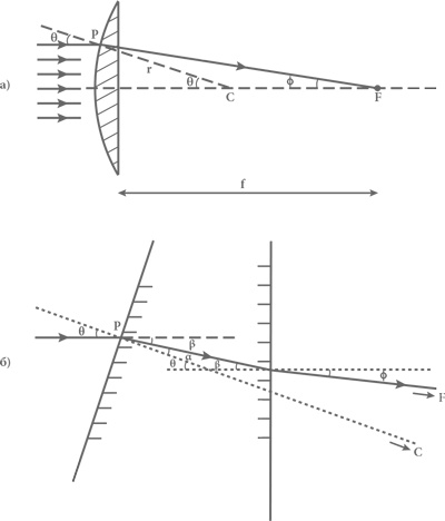 Иллюстрация к книге — Объясняя мир. Истоки современной науки [i_093.jpg]