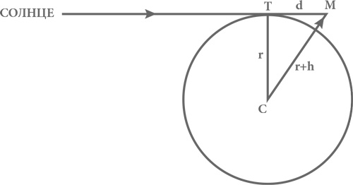 Иллюстрация к книге — Объясняя мир. Истоки современной науки [i_106.jpg]