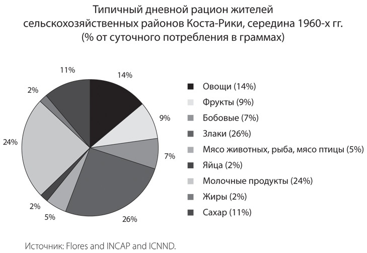 Иллюстрация к книге — Голубые зоны на практике. Как стать долгожителем [i_007.jpg]