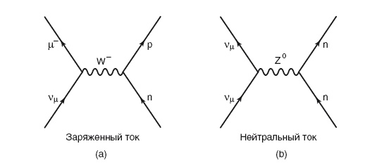 Иллюстрация к книге — Бозон Хиггса. От научной идеи до открытия «частицы Бога» [i_017.jpg]