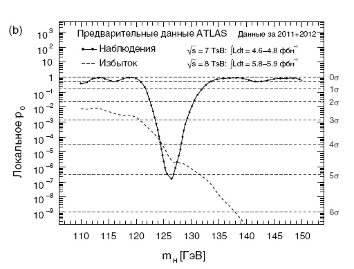 Иллюстрация к книге — Бозон Хиггса. От научной идеи до открытия «частицы Бога» [i_033.jpg]