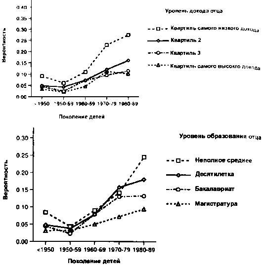Иллюстрация к книге — Тайны пола. Мужчина и женщина в зеркале эволюции [i_031.jpg]