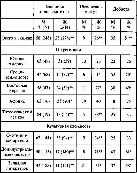 Иллюстрация к книге — Тайны пола. Мужчина и женщина в зеркале эволюции [i_032.jpg]