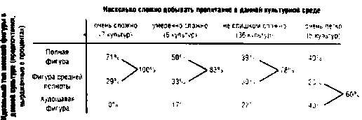 Иллюстрация к книге — Тайны пола. Мужчина и женщина в зеркале эволюции [i_052.jpg]