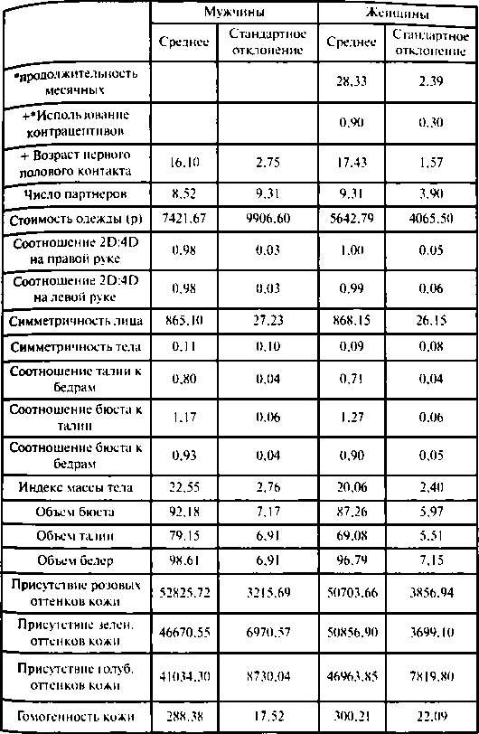 Иллюстрация к книге — Тайны пола. Мужчина и женщина в зеркале эволюции [i_056.jpg]