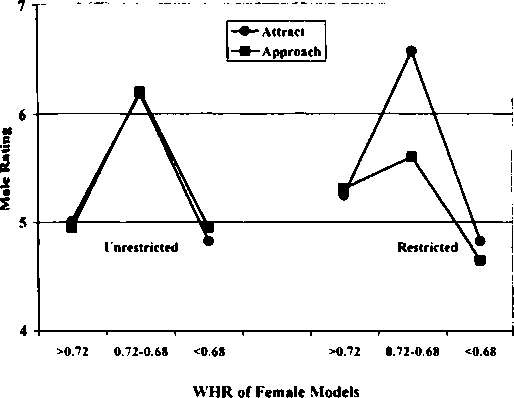 Иллюстрация к книге — Тайны пола. Мужчина и женщина в зеркале эволюции [i_058.jpg]