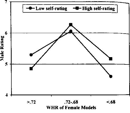 Иллюстрация к книге — Тайны пола. Мужчина и женщина в зеркале эволюции [i_059.jpg]