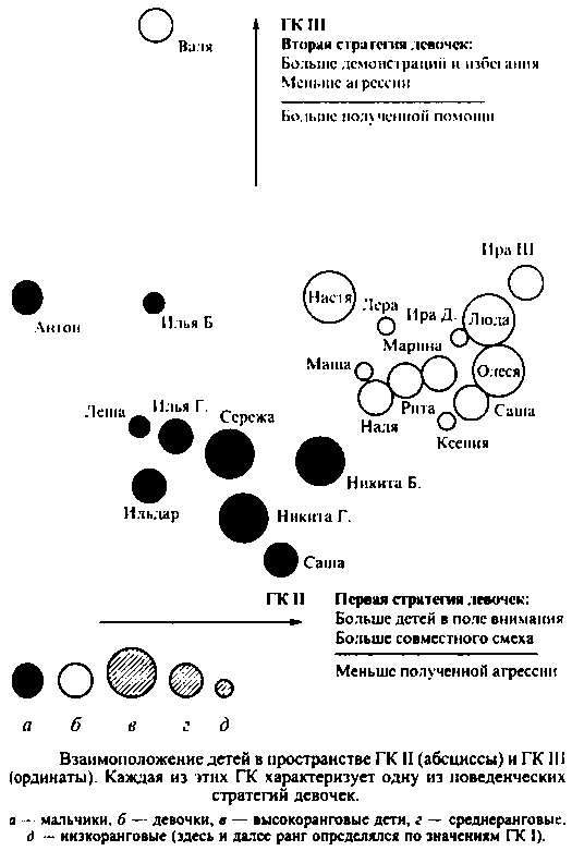 Иллюстрация к книге — Тайны пола. Мужчина и женщина в зеркале эволюции [i_085.jpg]