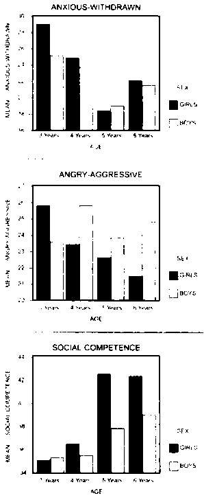 Иллюстрация к книге — Тайны пола. Мужчина и женщина в зеркале эволюции [i_086.jpg]