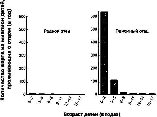 Иллюстрация к книге — Тайны пола. Мужчина и женщина в зеркале эволюции [i_088.jpg]