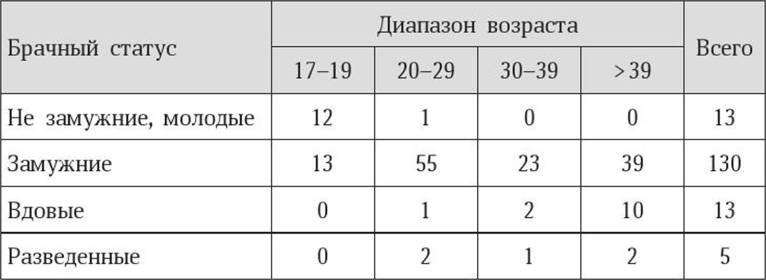 Иллюстрация к книге — Антропология пола [i_009.jpg]