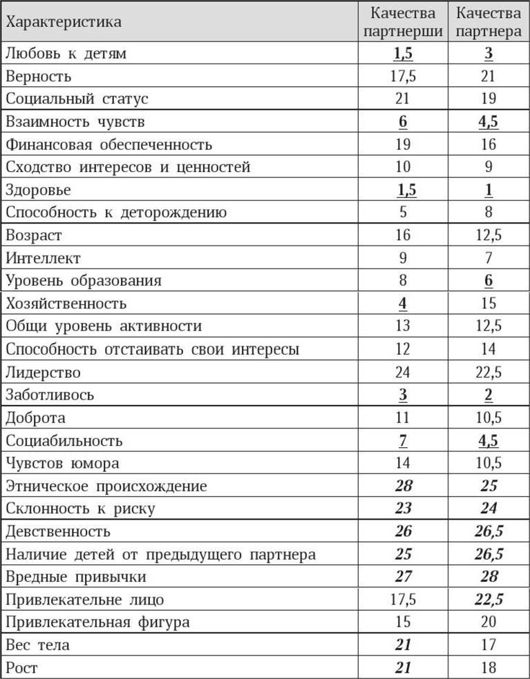 Иллюстрация к книге — Антропология пола [i_037.jpg]