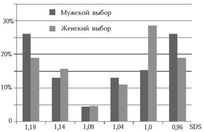 Иллюстрация к книге — Антропология пола [i_039.jpg]