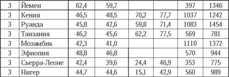 Иллюстрация к книге — Антропология пола [i_046.jpg]